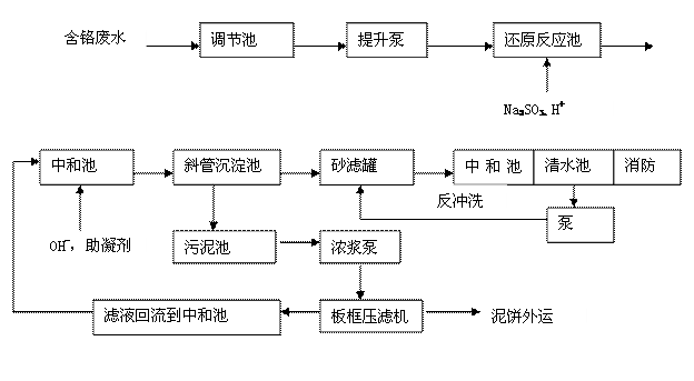 流程圖.gif